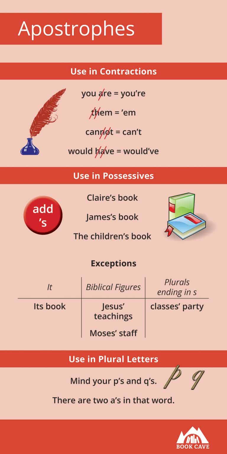 Infographics On Punctuation Book Cave