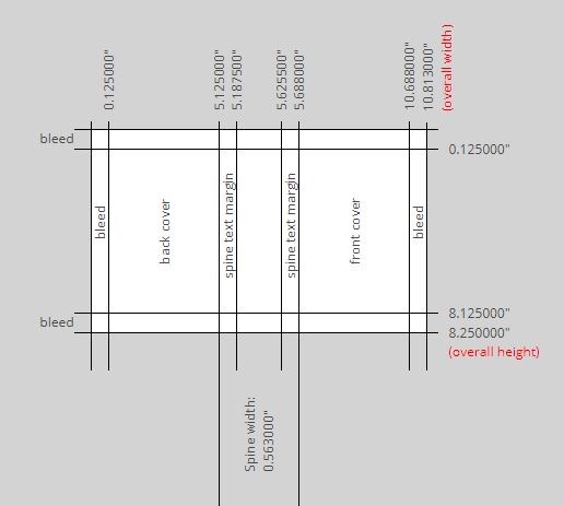 Using the Cover Guide Calculator to Simplify Cover Creation